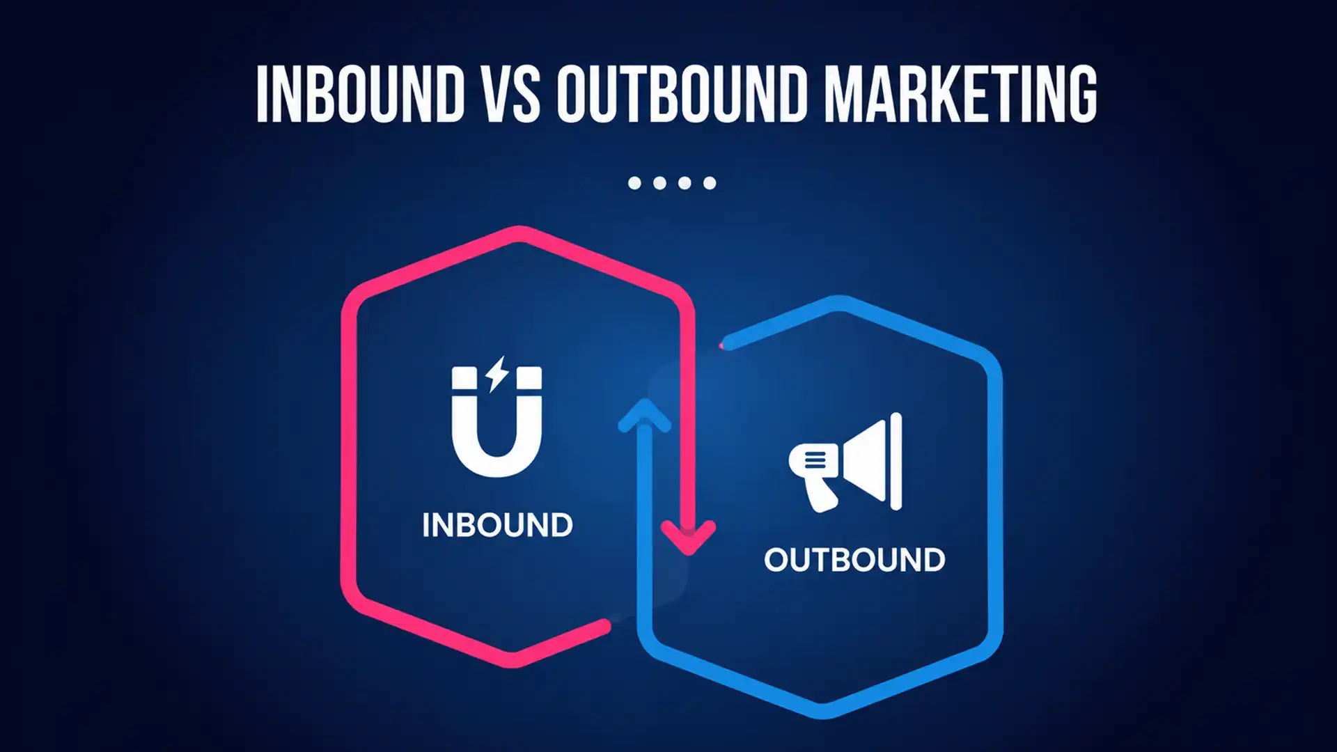 Outbound vs inbound sales yaklaşımını gösteren görsel. Inbound ve outbound satış modellerinin müşteri kazanımı, lead üretimi ve büyüme stratejileri açısından karşılaştırmasını temsil etmektedir.